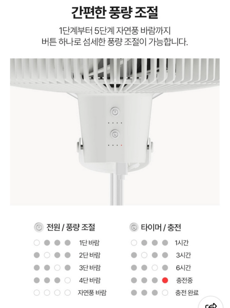 비스비바 무선선풍기 새상품 미개봉 이미지