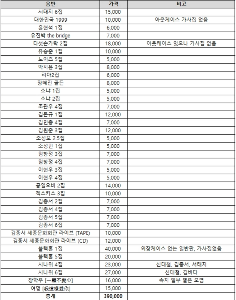 [일괄/개별] 한국 대중가요·록 CD/테이프 36장 명반 정리 이미지