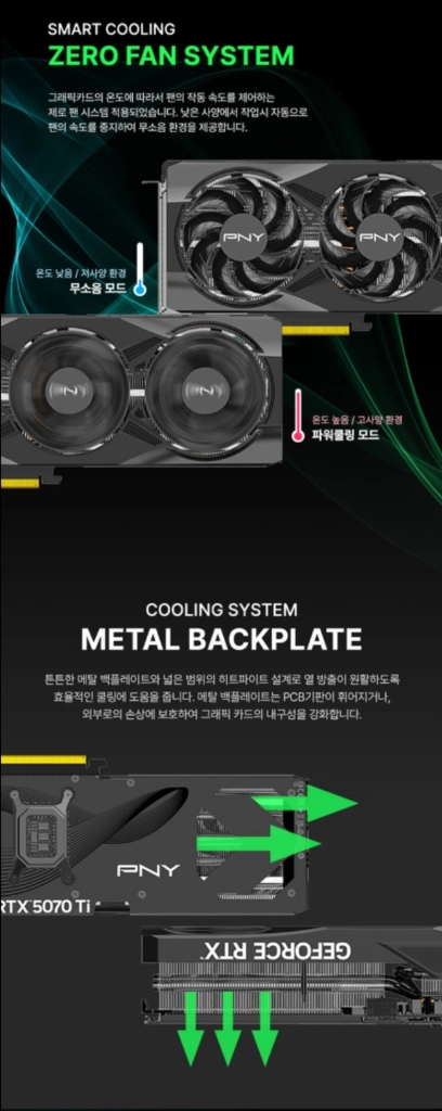 (미개봉) PNY 지포스 RTX 5070 Ti OC D7 16GB 팝니다 이미지