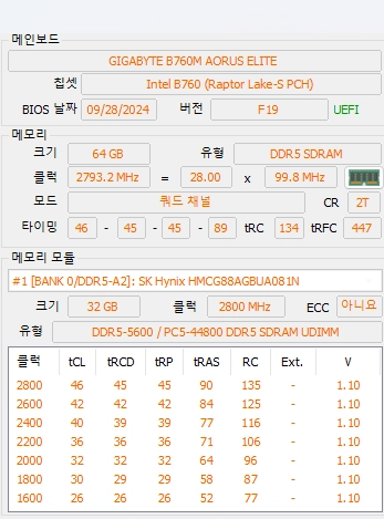 메인보드 GIGABYTE B760M AORUS ELITE 이미지