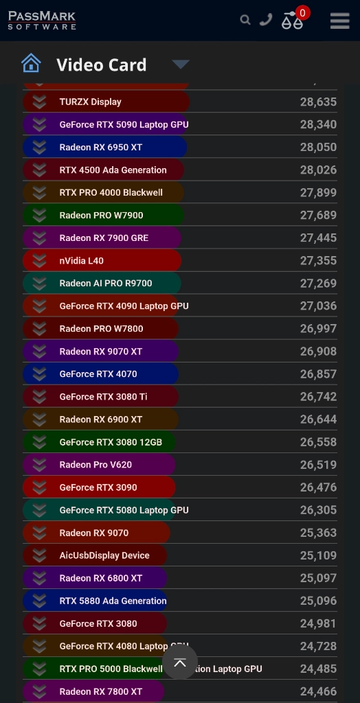 사파이어 라데온 RX 6900 XT 니트로+ 16GB 그래픽카드 (3080ti 4070급) 이미지