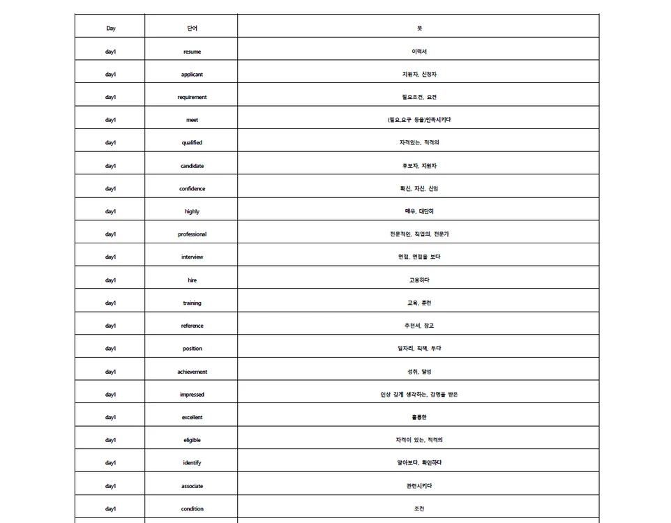 토익 800점 단기완성용 문법 요약문 + 단어장 + 문제지 판매 이미지