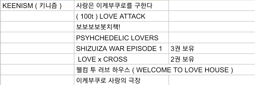 듀라라라 시즈이자/이자시즈 회지 매입 이미지