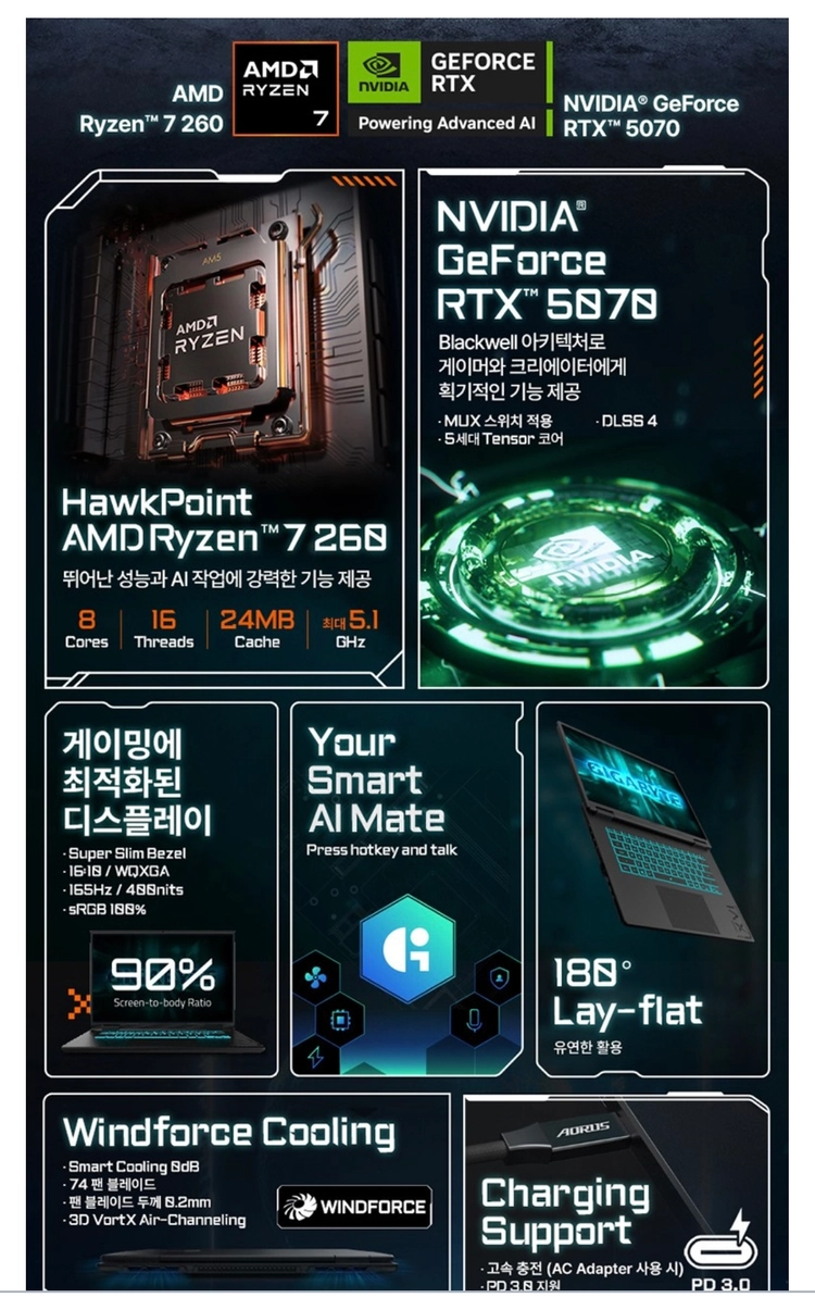 기가바이트 게이밍 A16 라이젠 7 260 RTX 5070 DDR5 32G + SSD2T 이미지
