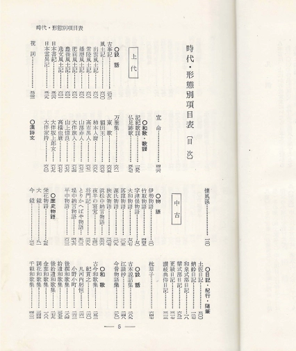 日本文學鑑賞辭典 古典編(일본문학감상사전 고대편) <일본출판도서> 고사기 일본서기 풍토기 만엽집 한시문 일기 이미지