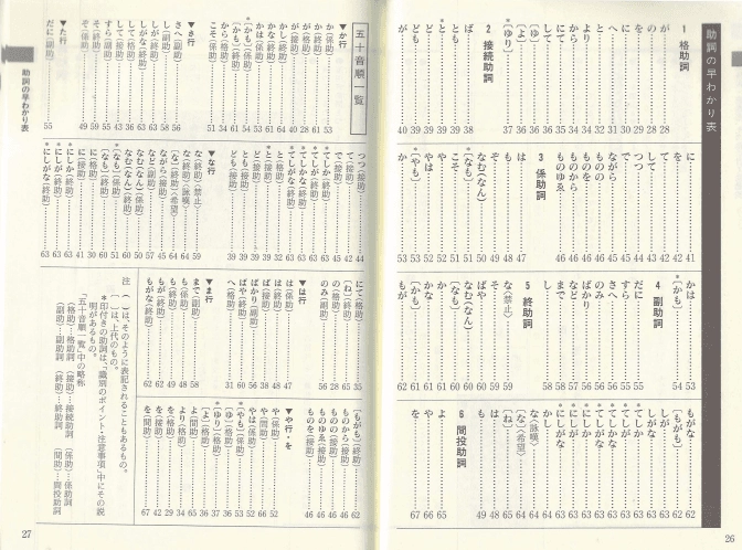 助動詞・助詞の早わかり表と「百人一首」の手引き(조동사・조사 한 눈으로 보는 표와 백인일수 길잡이) 일본 와카 이미지