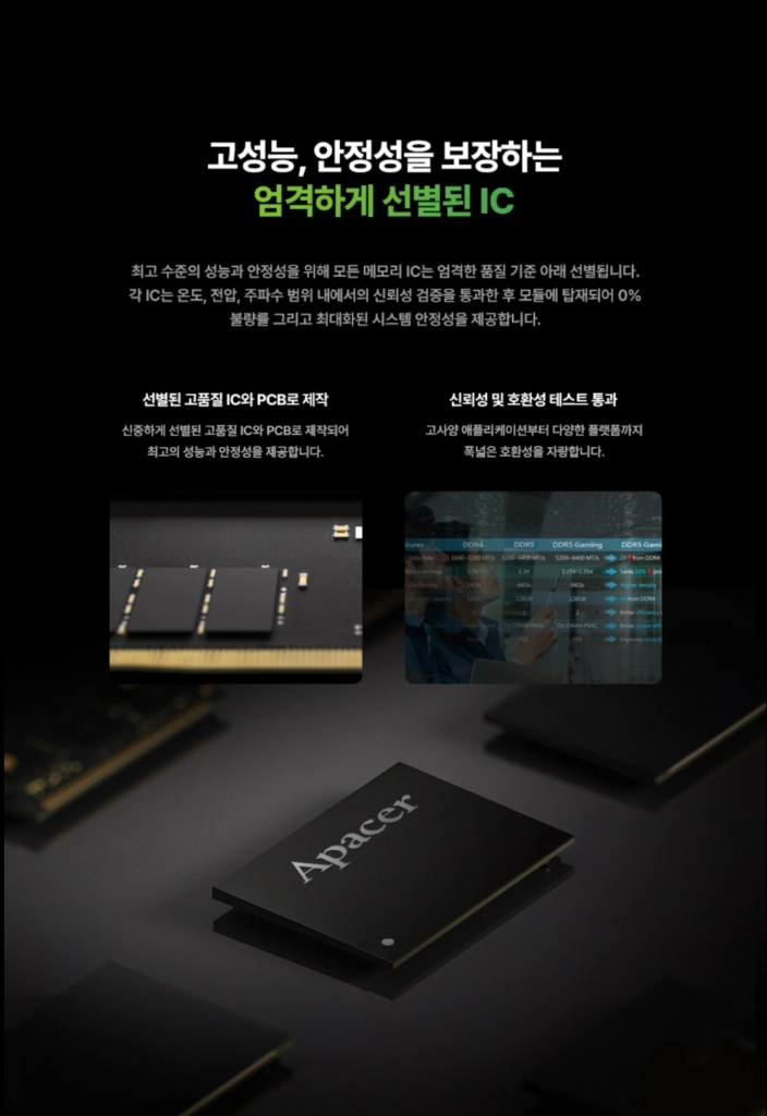(미개봉) Apacer DDR5-6000 CL38 NOX BLACK 32GB 이미지