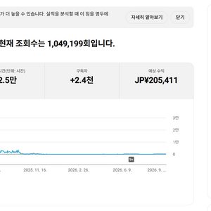 2.3천명 일본 수익 활성화 유튜브 채널 이미지