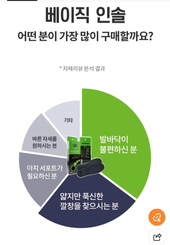 탁구화에 최적화된 깔창)포렉스 하이볼륨슬림베이직. 족저근막염예방M 235~270mm(블랙)L 275~300mm(그린 이미지
