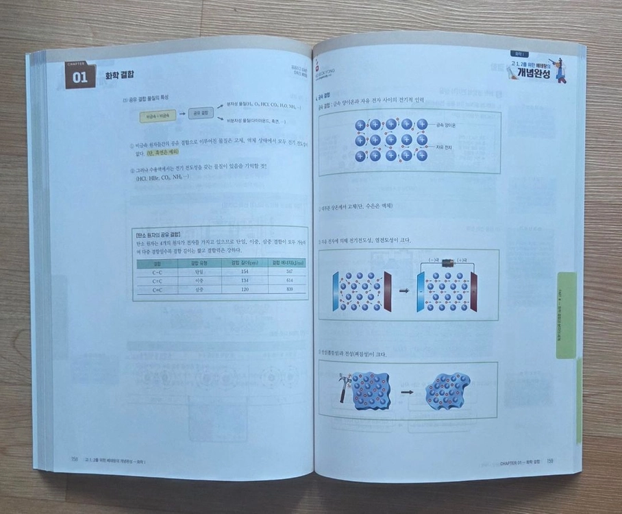 메가스터디 인강 교재 화학1 고1,2를 위한 베테랑의 개념완성(풀이안한교재)+노트2+컴퓨터용싸인펜 이미지