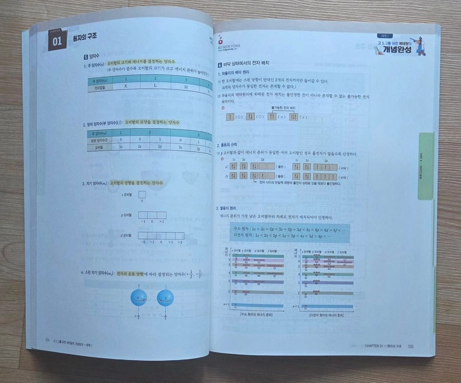 메가스터디 인강 교재 화학1 고1,2를 위한 베테랑의 개념완성(풀이안한교재)+노트2+컴퓨터용싸인펜 이미지