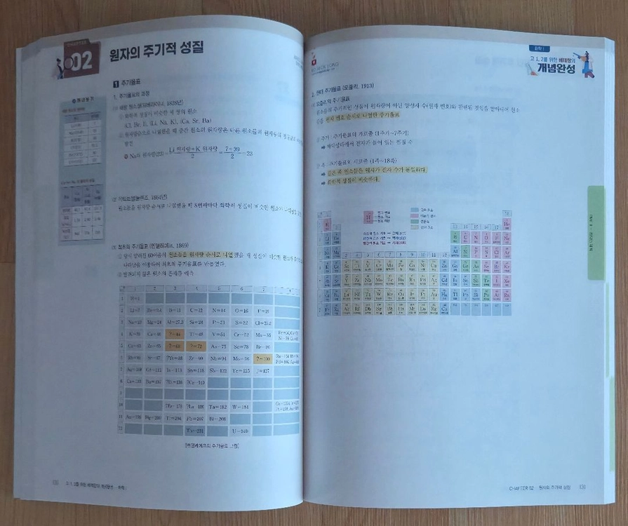 메가스터디 인강 교재 화학1 고1,2를 위한 베테랑의 개념완성(풀이안한교재)+노트2+컴퓨터용싸인펜 이미지