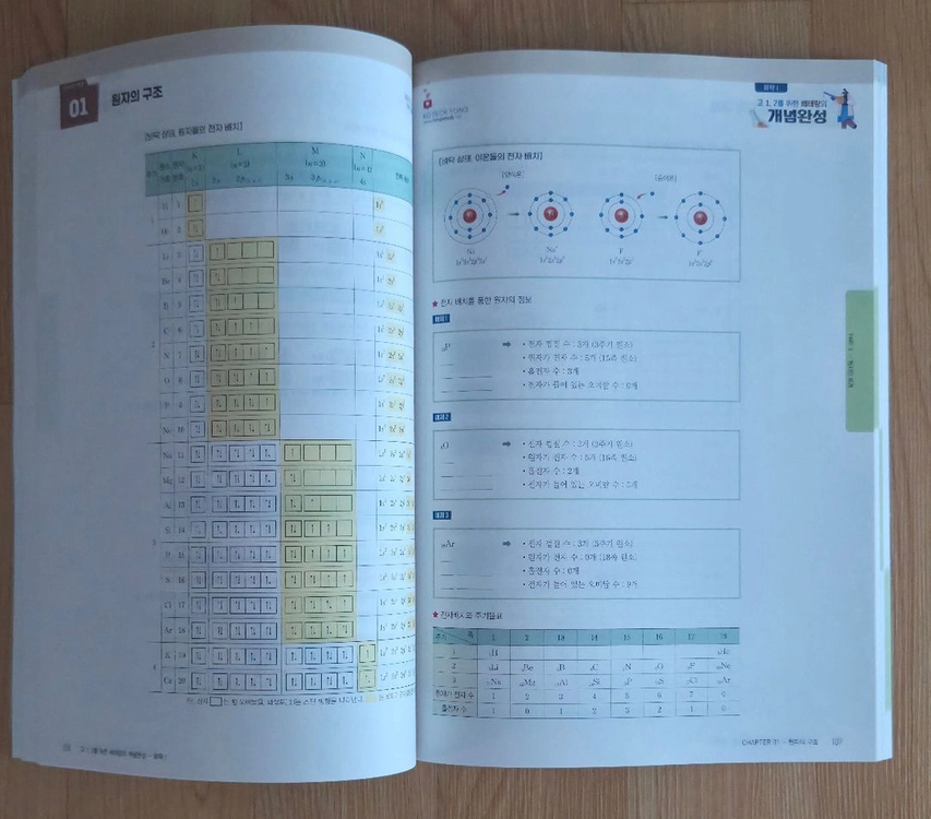 메가스터디 인강 교재 화학1 고1,2를 위한 베테랑의 개념완성(풀이안한교재)+노트2+컴퓨터용싸인펜 이미지
