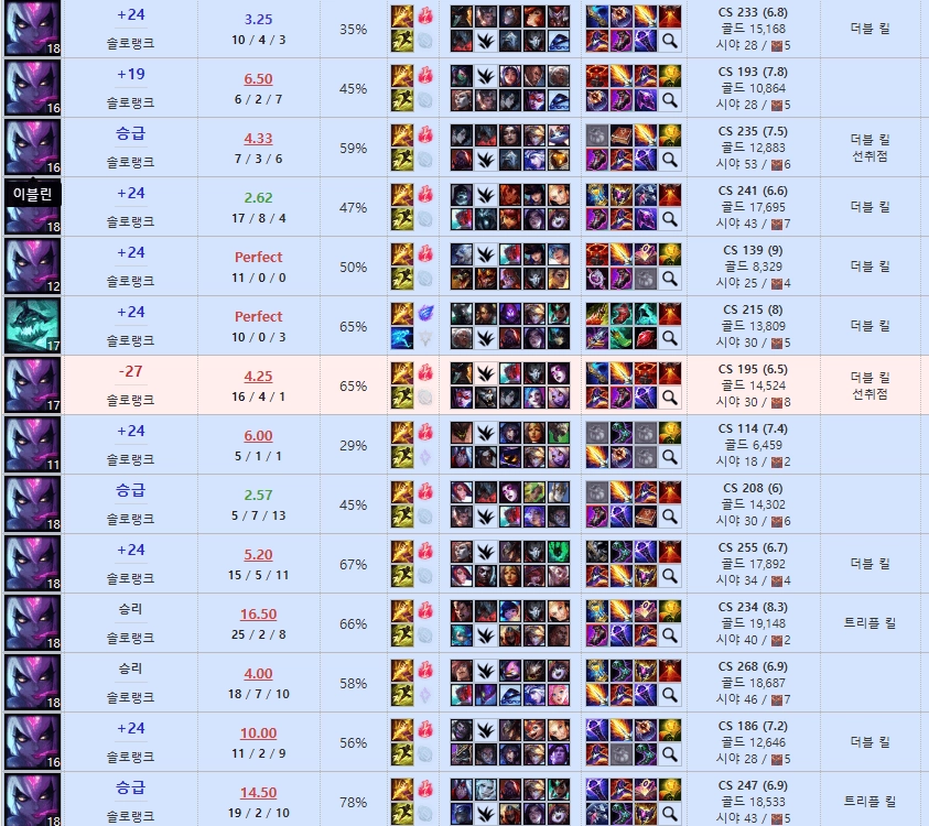리그오브레전드 롤 LOL 맡김 강의 듀오 이미지