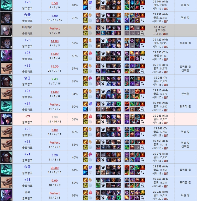 리그오브레전드 롤 LOL 맡김 강의 듀오 이미지