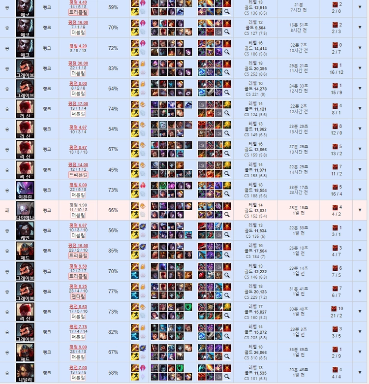 리그오브레전드 롤 LOL 맡김 강의 듀오 이미지