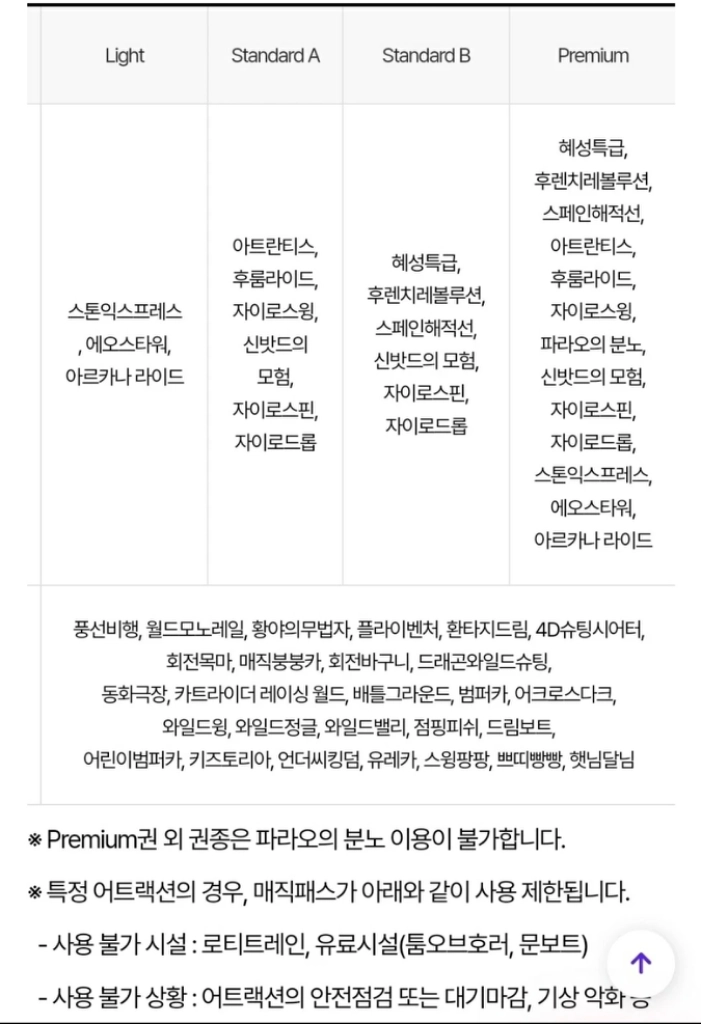 빠른 답장_롯데월드 매직패스 5회권 이미지