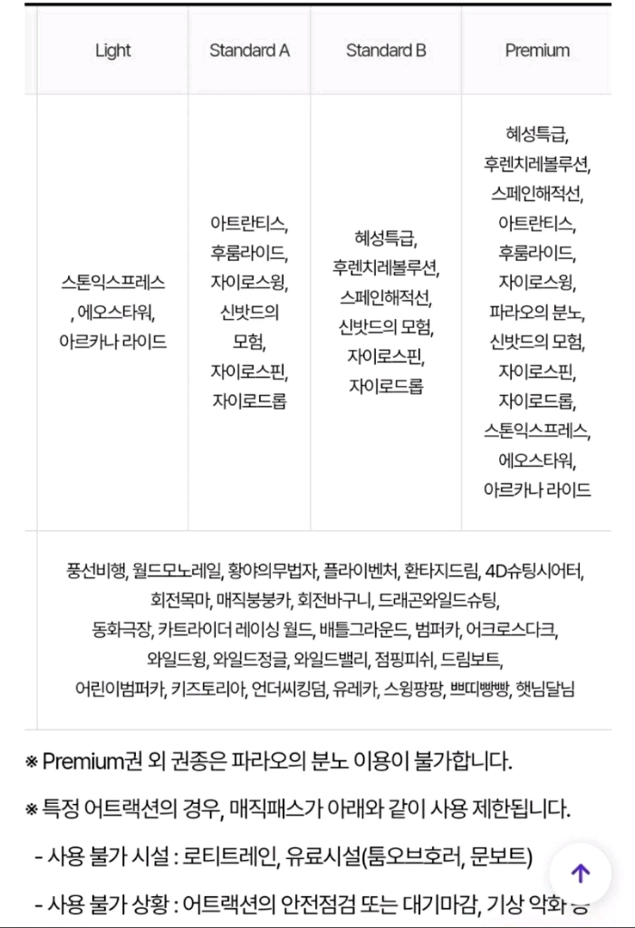 빠른 답장_롯데월드 매직패스 5회권_모바일 티켓 이미지