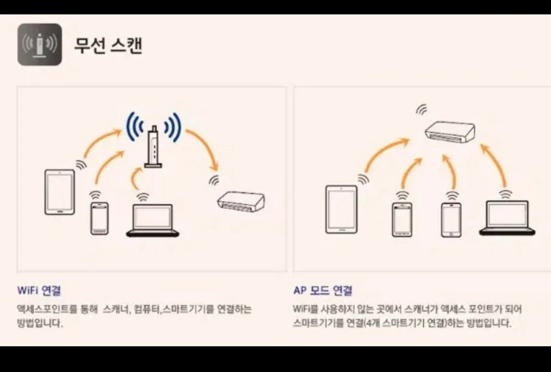 앱손 DS-570W, 칼라 고속 북스캐너. 양면.스캔. 와이파이.문서 보관 저장, 프린트.문제집 이미지