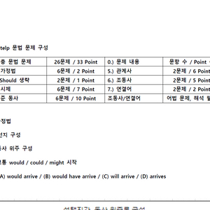 지텔프(G-TELP) 레벨2 65점 자료 판매합니다 (문제지포함) 이미지