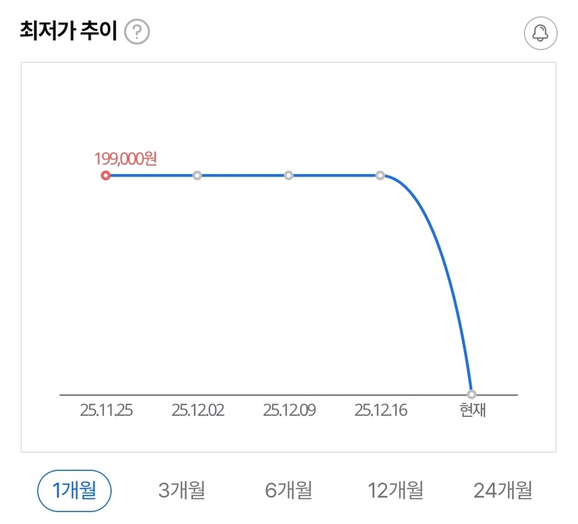 [왕십리, 서울 직거래] 알파스캔 AOC 24인치 게이밍 모니터 24G2SE 이미지