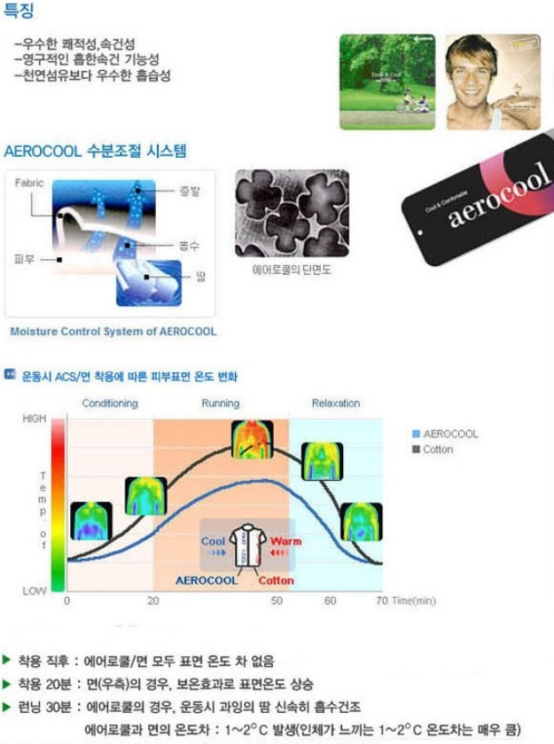 새제품 남성 힙업 팬티 M(100)사이즈 더힘 THE HIM 이미지