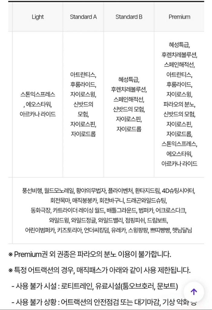 빠른 답장_롯데월드 매직패스 5회권_모바일 티켓 이미지