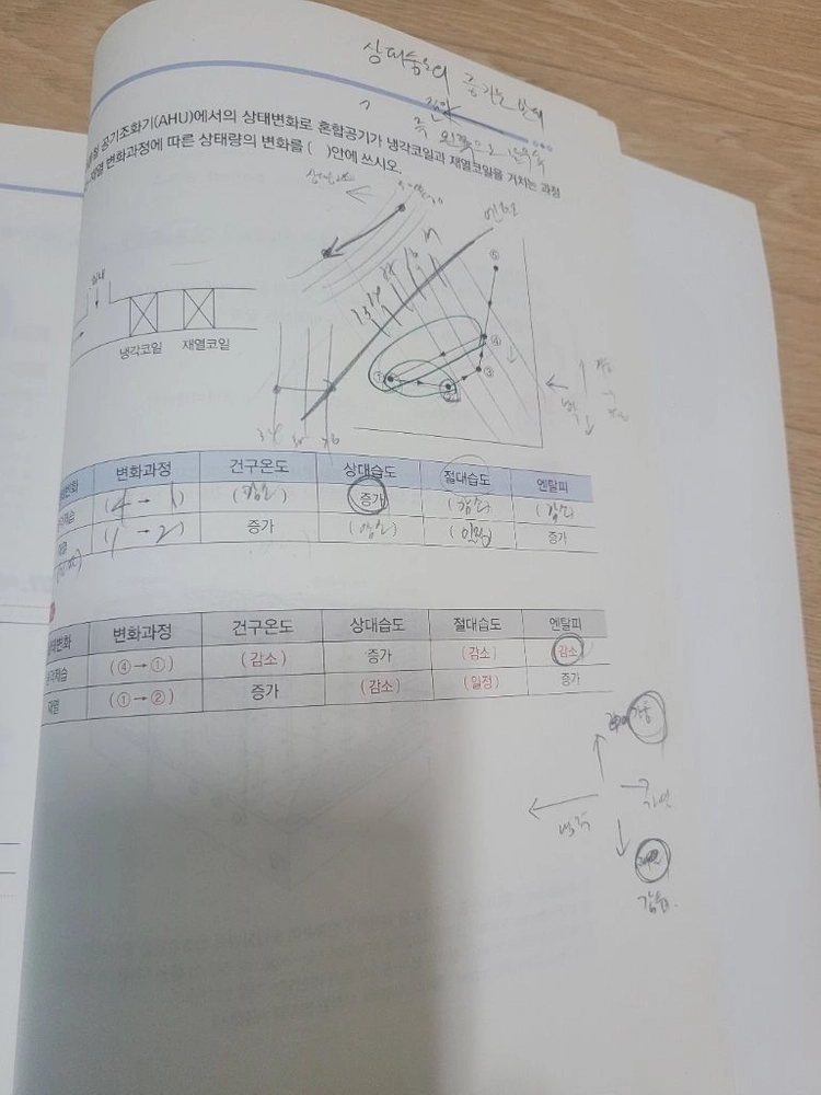 공조냉동기계 기능사 산업기사 교재 - 안심되는 중고거래