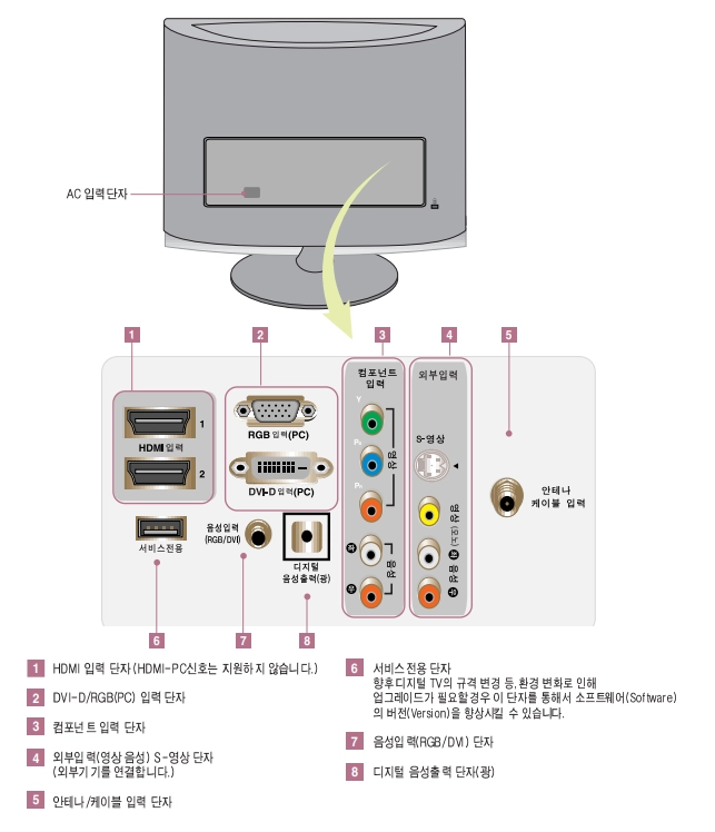 LG 27인치 모니터 TV 이미지