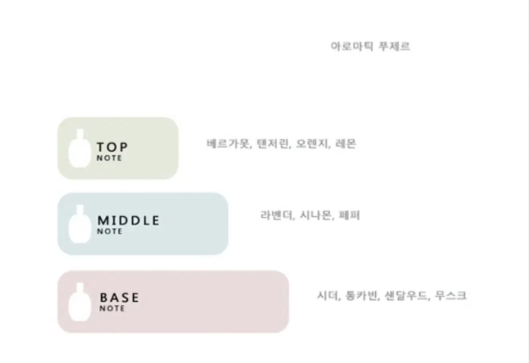 (단종)돌체앤가바나 뿌르옴므 오드뚜왈렛 125ml 이미지