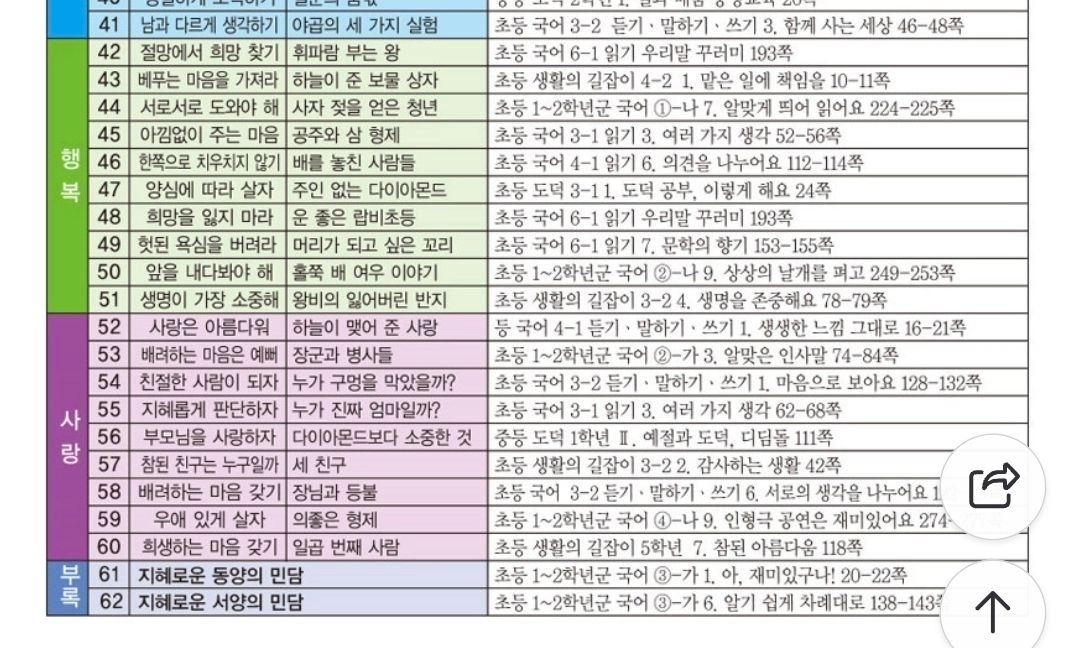 한국톨스토이 지혜로운 탈무드41번~62번까지 22권 B세트 이미지