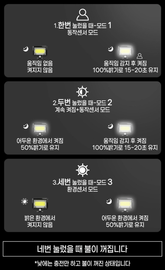 [새상품] 태양열충전식 센서조명 6구 생존용품 보안용 시골집 자연인 비닐하우스 농막 캠핑 작업등 3.5M 선길이 이미지