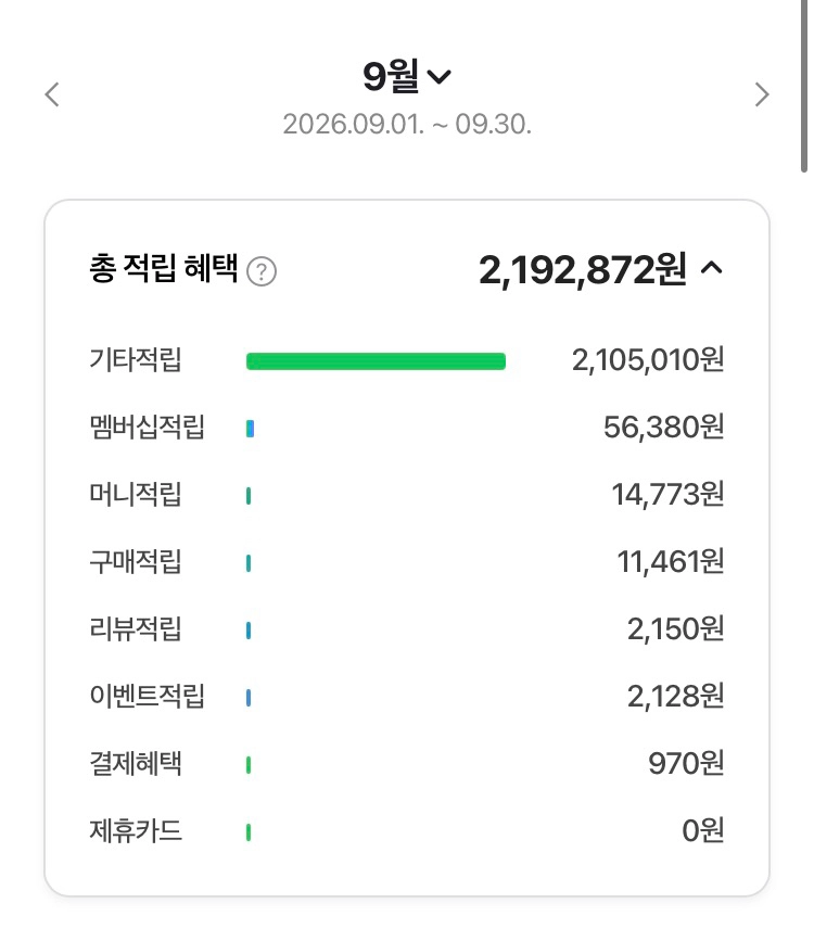 네이버페이 포인트 팝니다.(80%) - 안심되는 중고거래