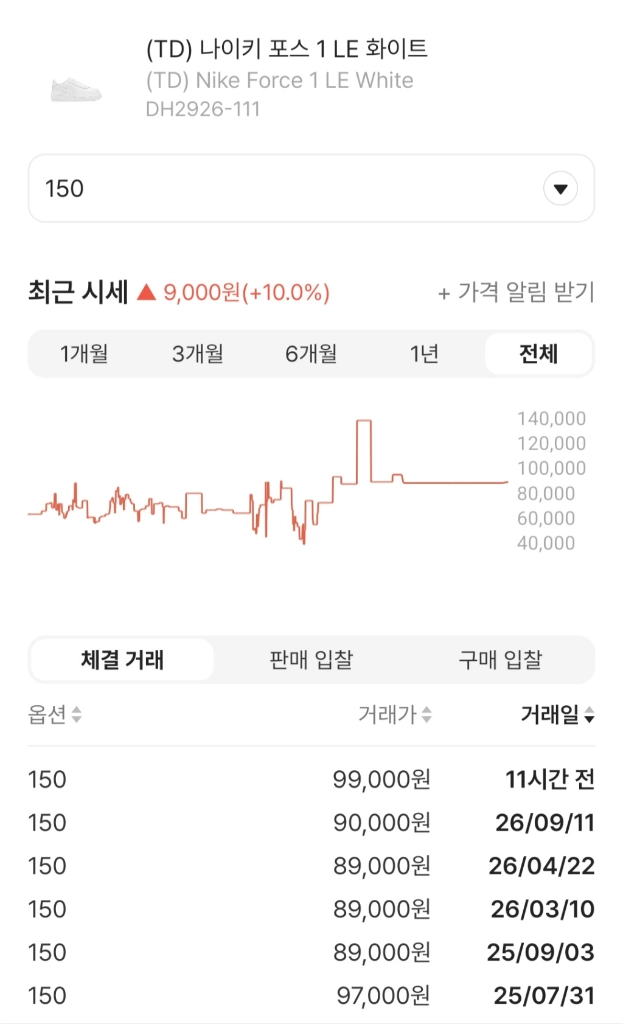 나이키 에어포스 1 로우 TD 150 사이즈 팝니다(새상품) 이미지
