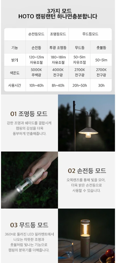 새상품 미개봉 HOTO 캠핑랜턴 3in1 LED 손전등 무드등 캠핑조명 이미지