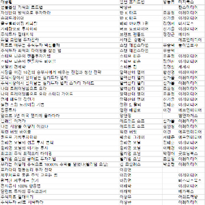 주식 투자 책 이미지