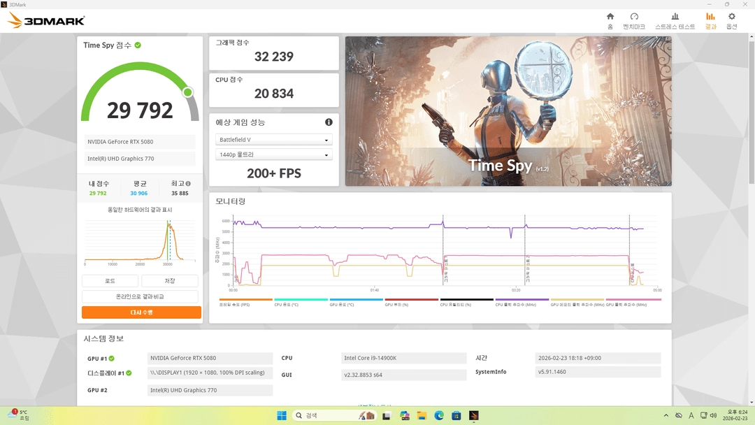 인텔 i9 14900K CPU와 RTX5080 그래픽카드가 장착된 고사양 데스크탑 본체 이미지