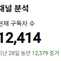 수익창출 조건 다 채운 국내 롱폼 채널 12000명 이미지