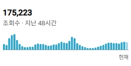 수익창출 조건 다 채운 국내 롱폼 채널 12000명 이미지