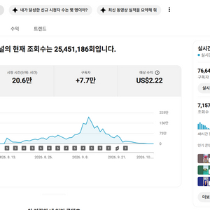 7.6만명 수익 활성화 쿠파스 유튜브 채널 이미지