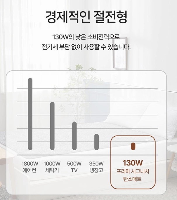 카본 원적외선 탄소매트 더블(135*180cm) 이미지