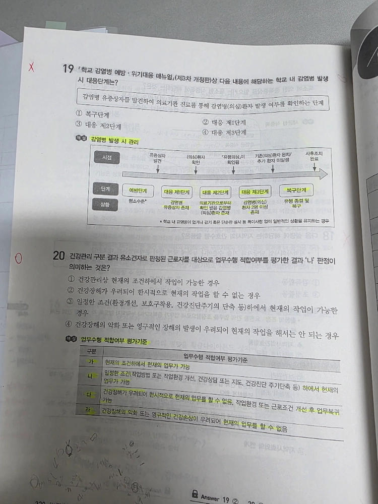 2026지역사회간호 기출문제집+핵심노트책 세트 이미지