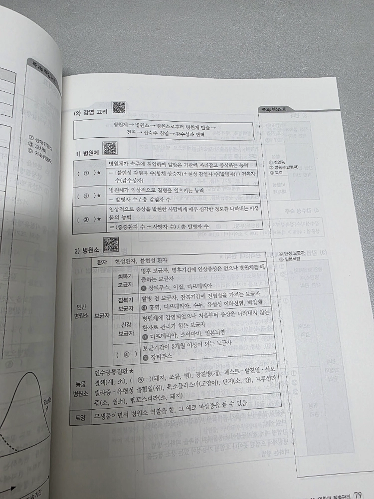 2026지역사회간호 기출문제집+핵심노트책 세트 이미지