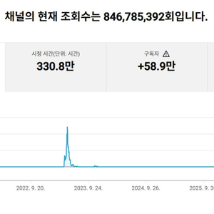 58만명 구독자 유튜브 채널 이미지
