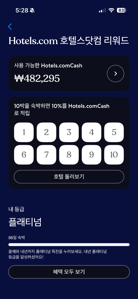 호텔스닷컴 리워드 65% 금액으로 할인 판매합니다.(현재 잔여 48만 원) 이미지