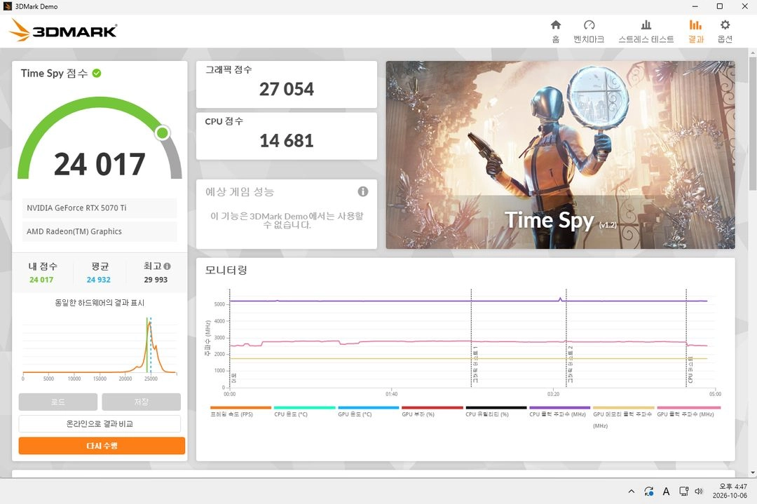 갤럭시 GALAX 지포스 RTX 5070 Ti EX GAMER WHITE OC D7 16GB 팝니다 이미지