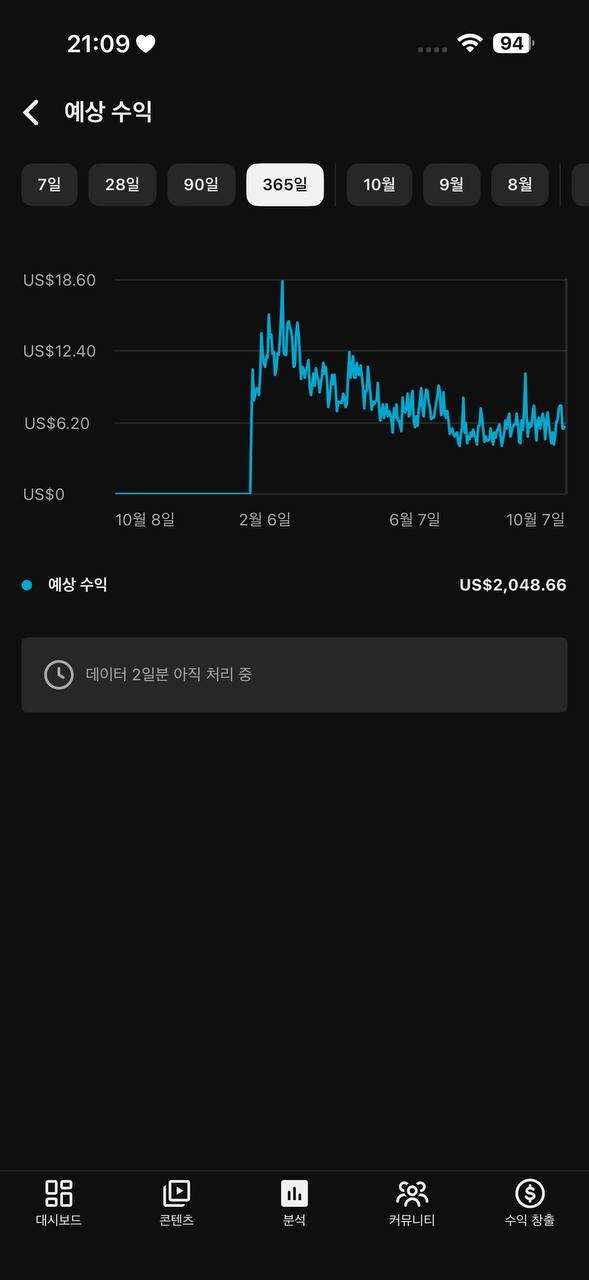 AI 플레이리스트 100% 롱폼 유튜브 채널 (구독자 3,217명) 팝니다. 이미지