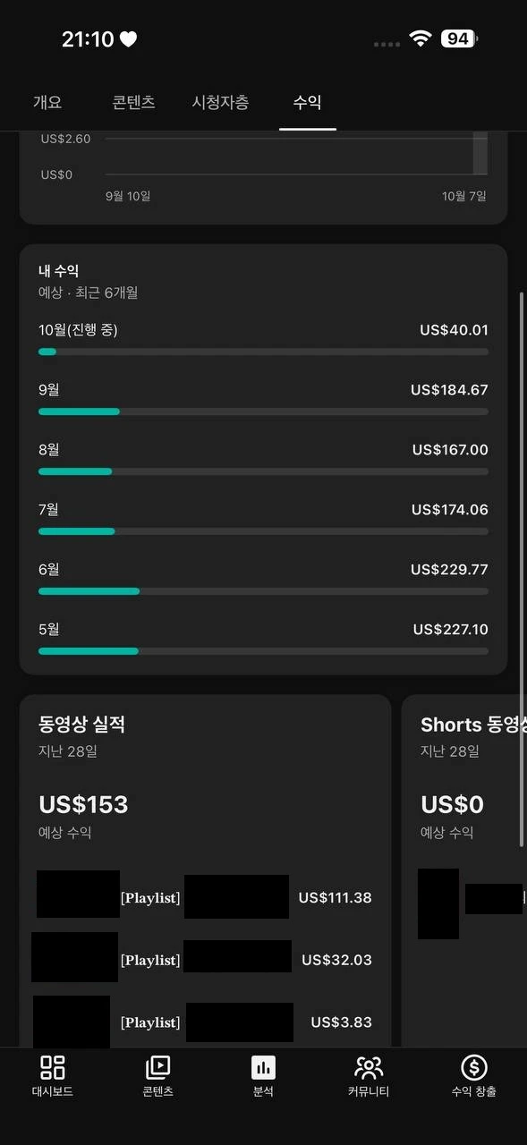 AI 플레이리스트 100% 롱폼 유튜브 채널 (구독자 3,217명) 팝니다. 이미지