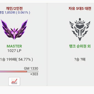 M1 롤 리그오브레전드 싸게듀먙 이미지