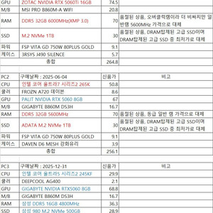 데스크탑 245KF RTX5060 아이온2 이미지